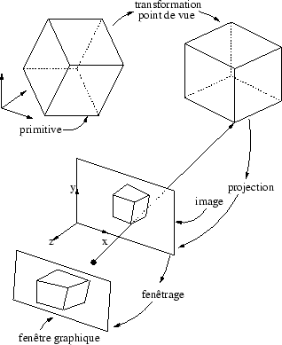 \begin{figure}\centerline{\epsfig{figure=Figures/construction_image.eps,width=8cm}}\end{figure}