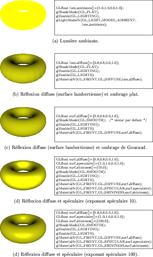 \begin{figure}\par\vspace{-2cm}
\enlargethispage{2cm}
\centering\epsfig{figure=F...
...\par (d) Réflexion diffuse et spéculaire (exposant spéculaire 100).
\end{figure}