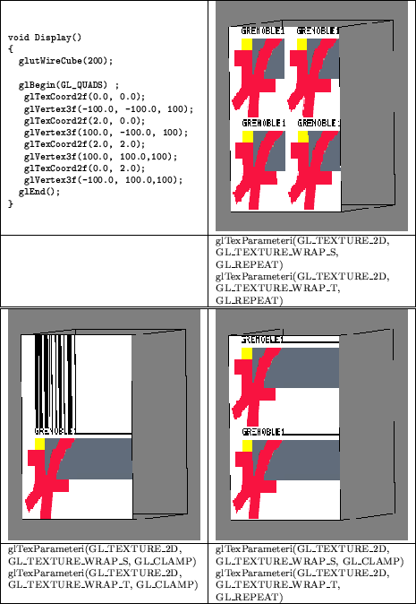 \begin{figure}\begin{center}
\scriptsize {
\begin{tabular}{\vert m{5.4cm}\vert m...
...AP\_T, GL\_REPEAT) \hline
\end{tabular}} %%end small{
\end{center}\end{figure}