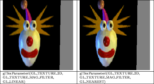 \begin{figure}\begin{center}
\scriptsize {
\begin{tabular}{\vert p{5.8cm}\vert p...
...ER, GL\_NEAREST)
 \hline
\end{tabular}} %%end small{
\end{center}\end{figure}