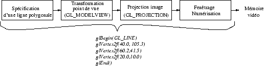 \begin{figure}\centerline{\epsfig{figure=Figures/rendering_pipeline.eps,width=13cm}}\end{figure}