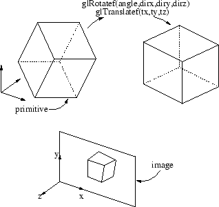 \begin{figure}\centerline{\epsfig{figure=Figures/pointdevue.eps,width=8cm}}\end{figure}