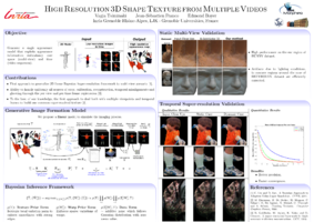 High Resolution 3D Shape Texture from Multiple Videos Vagia Tsiminaki, Jean-Sébastien Franco, Edmond Boyer  CVPR 2014 - IEEE International Conference on Computer Vision and Pattern Recognition, Jun 2014, Columbus, OH, United States